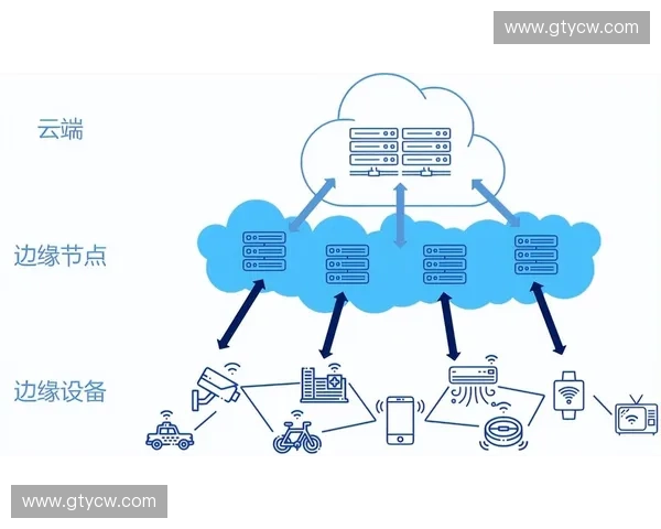 场馆边缘计算节点如何缓解赞助内容在高并发环境下的加载延迟 场馆边缘计算节点如何缓解赞助内容在高并发环境下的加载延迟
